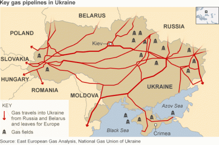 Ucrania y su relación con el gas ruso